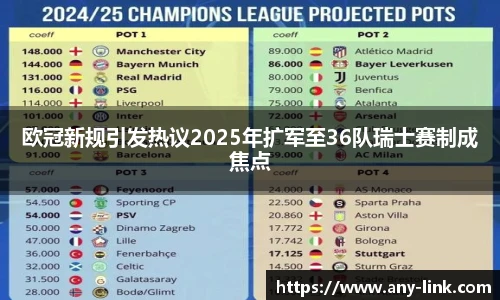 欧冠新规引发热议2025年扩军至36队瑞士赛制成焦点